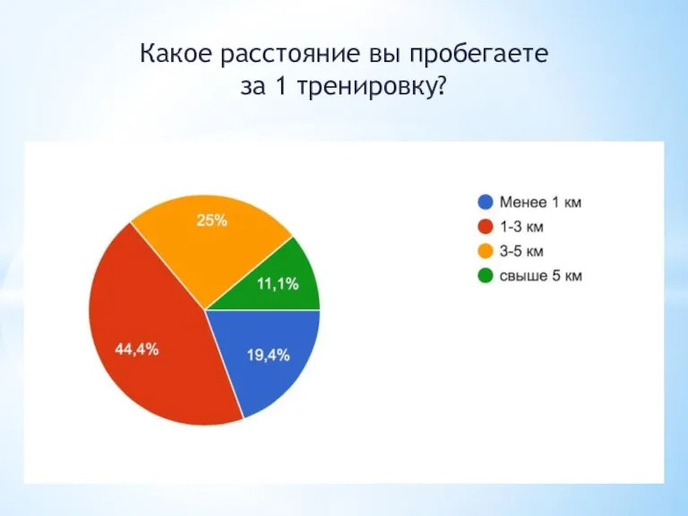 Какое расстояние вы пробегаете за 1 тренировку?