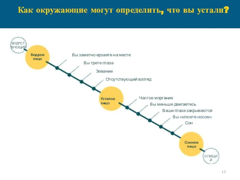 Как окружающие могут определить, что вы устали? Вы заметно ерзаете на месте