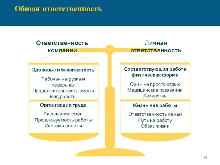 Общая ответственность Ответственность компании Личная ответственность Здоровье и безопасность Рабочая нагрузка и