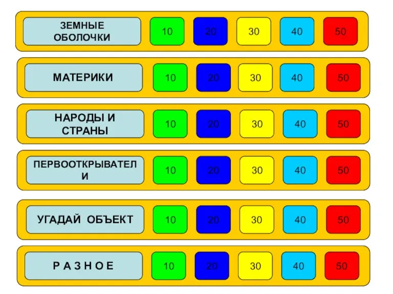 10 20 30 40 ЗЕМНЫЕ ОБОЛОЧКИ 50 10 20 30 40 50