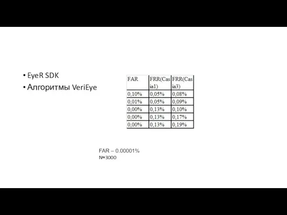 EyeR SDK Алгоритмы VeriEye FAR – 0.00001% N≈3000
