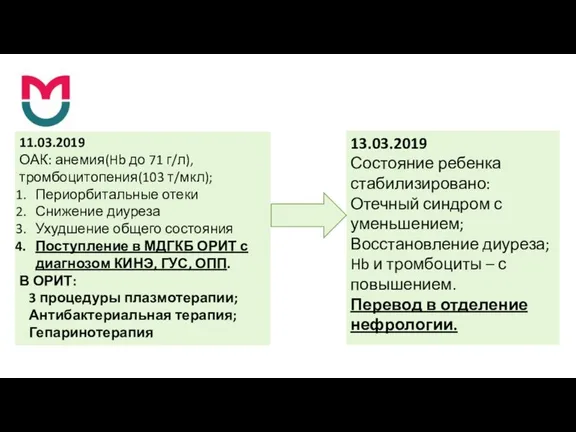 11.03.2019 ОАК: анемия(Hb до 71 г/л), тромбоцитопения(103 т/мкл); Периорбитальные отеки Снижение диуреза