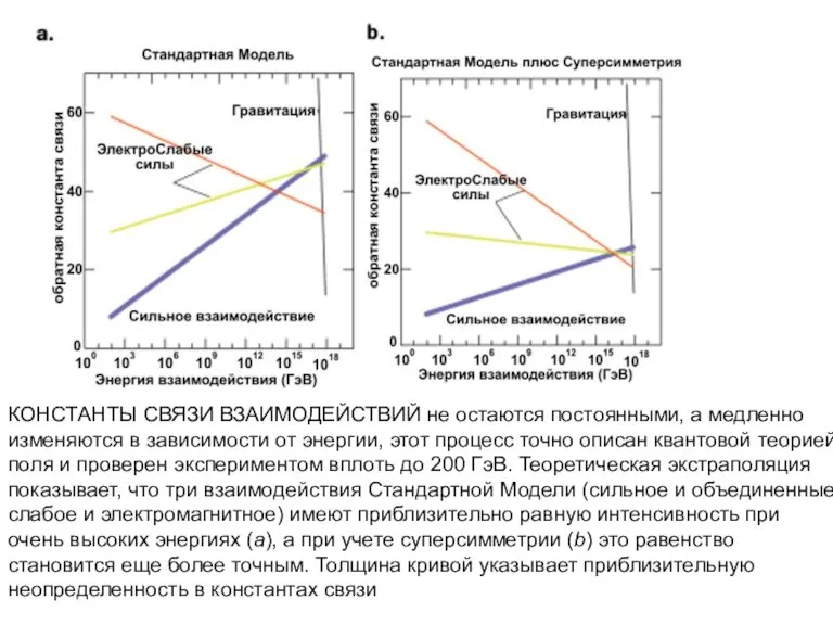 КОНСТАНТЫ СВЯЗИ ВЗАИМОДЕЙСТВИЙ не остаются постоянными, а медленно изменяются в зависимости от