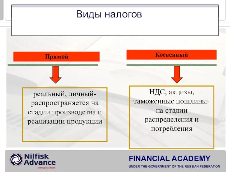 Виды налогов Прямой Косвенный реальный, личный- распространяется на стадии производства и реализации