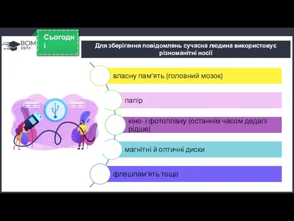 Сьогодні Для зберігання повідомлень сучасна людина використовує різноманітні носії