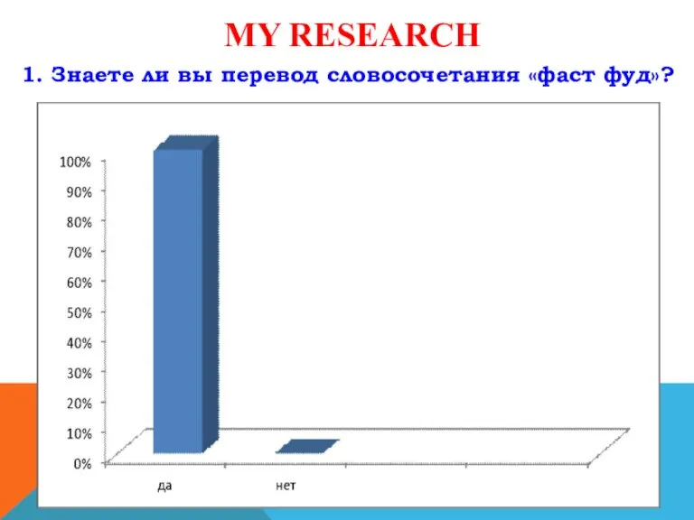 MY RESEARCH БЛЮДА И КАКИЕ? 1. Знаете ли вы перевод словосочетания «фаст фуд»?