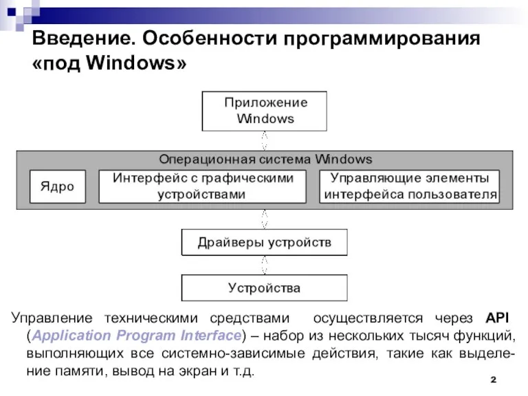 Введение. Особенности программирования «под Windows» Управление техническими средствами осуществляется через API (Application