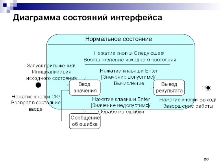 Диаграмма состояний интерфейса Нормальное состояние