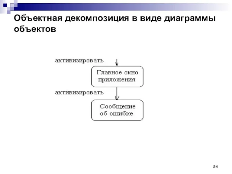 Объектная декомпозиция в виде диаграммы объектов