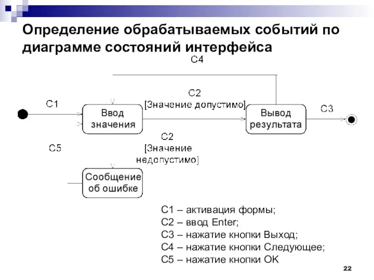 Определение обрабатываемых событий по диаграмме состояний интерфейса С1 – активация формы; С2