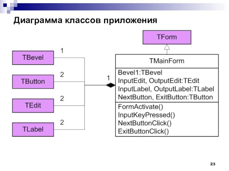 Диаграмма классов приложения