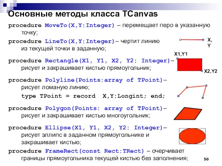 Основные методы класса TCanvas procedure MoveTo(X,Y:Integer) – перемещает перо в указанную точку;