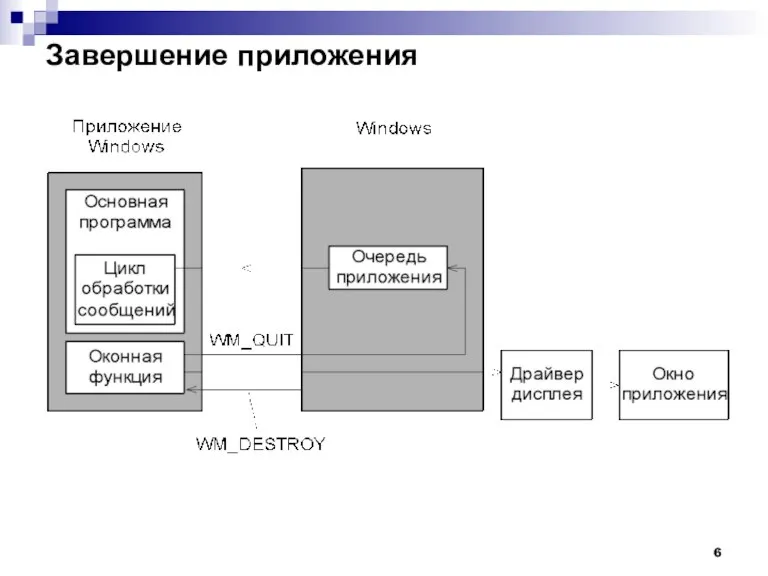 Завершение приложения