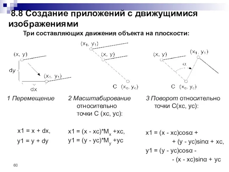 8.8 Создание приложений с движущимися изображениями 1 Перемещение x1 = x +