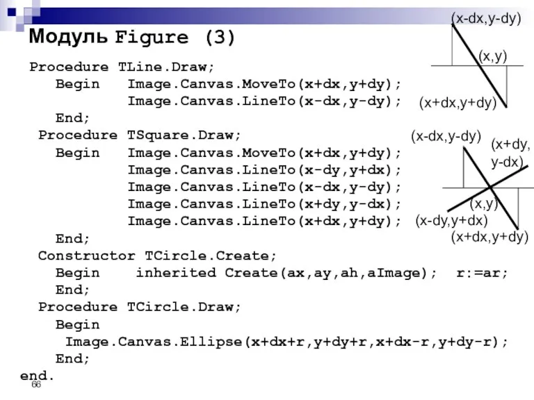 Модуль Figure (3) Procedure TLine.Draw; Begin Image.Canvas.MoveTo(x+dx,y+dy); Image.Canvas.LineTo(x-dx,y-dy); End; Procedure TSquare.Draw; Begin