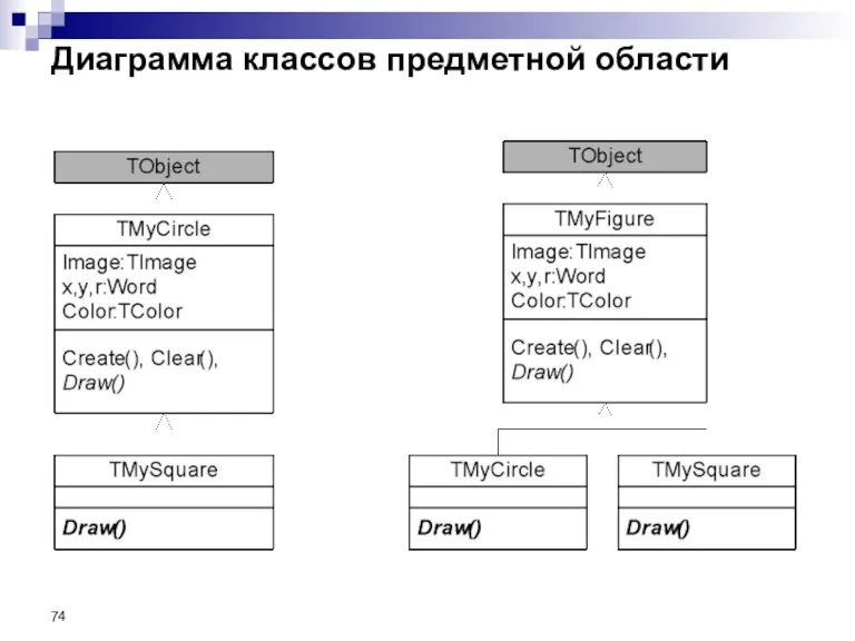 Диаграмма классов предметной области