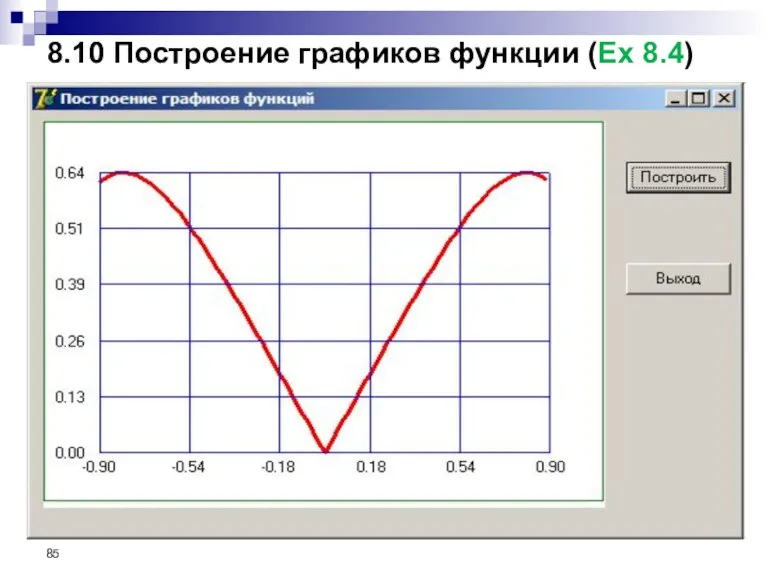 8.10 Построение графиков функции (Ex 8.4)