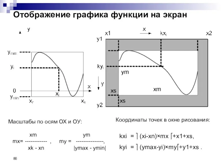 Отображение графика функции на экран Масштабы по осям ОХ и ОУ: xm