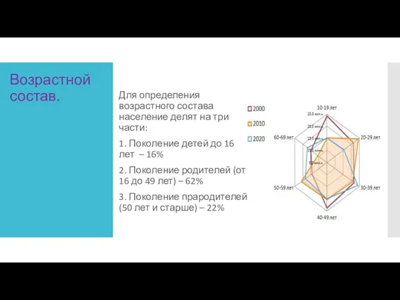 Возрастной состав. Для определения возрастного состава население делят на три части: 1.