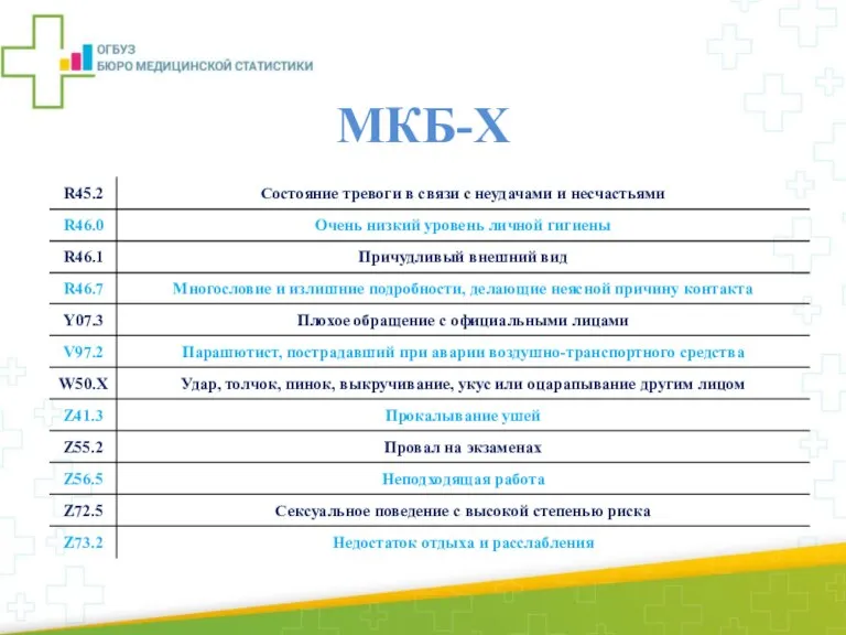 МКБ-X