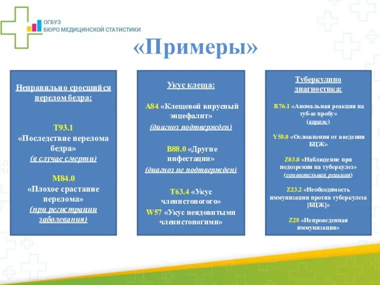 «Примеры» 1 2 3 Неправильно сросшийся перелом бедра: T93.1 «Последствие перелома бедра»