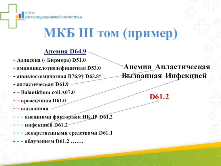 Анемия D64.9 - Аддисона (- Бирмера) D51.0 - аминокислотнодефицитная D53.0 - анкилостомидозная