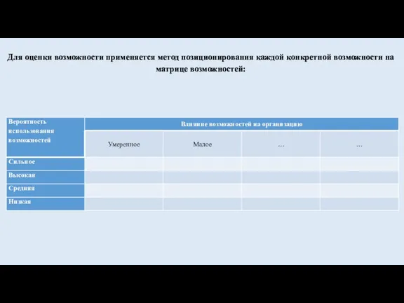 Для оценки возможности применяется метод позиционирования каждой конкретной возможности на матрице возможностей: