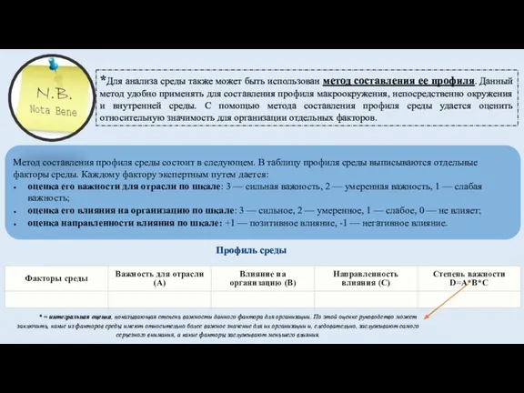 *Для анализа среды также может быть использован метод составления ее профиля. Данный