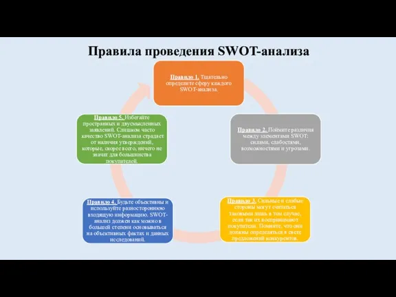 Правила проведения SWOT-анализа