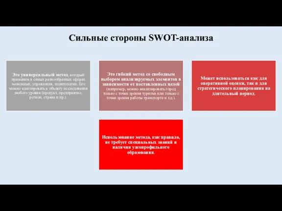 Сильные стороны SWOT-анализа