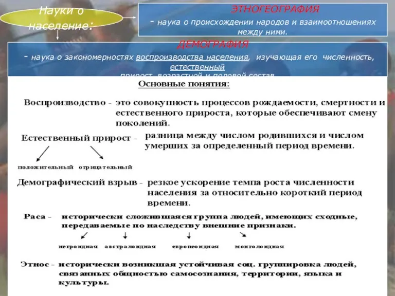 Науки о население: ДЕМОГРАФИЯ - наука о закономерностях воспроизводства населения, изучающая его