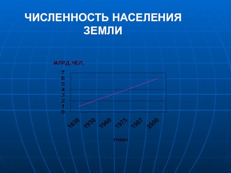 ЧИСЛЕННОСТЬ НАСЕЛЕНИЯ ЗЕМЛИ