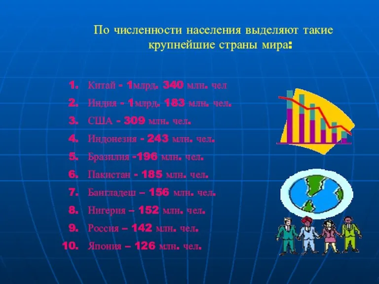 По численности населения выделяют такие крупнейшие страны мира: Китай - 1млрд. 340