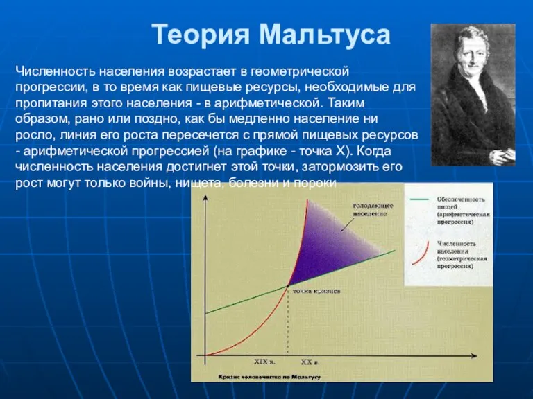 Теория Мальтуса Численность населения возрастает в геометрической прогрессии, в то время как