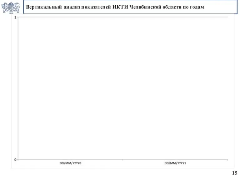 Вертикальный анализ показателей ИКТИ Челябинской области по годам 15