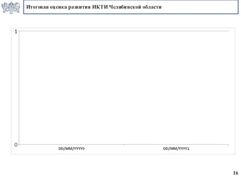 Итоговая оценка развития ИКТИ Челябинской области 16