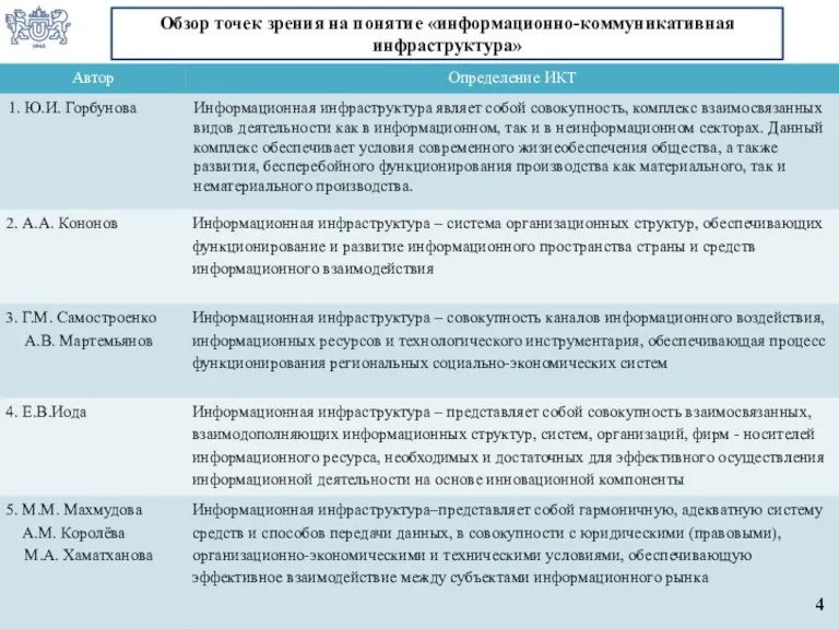 Обзор точек зрения на понятие «информационно-коммуникативная инфраструктура» 4