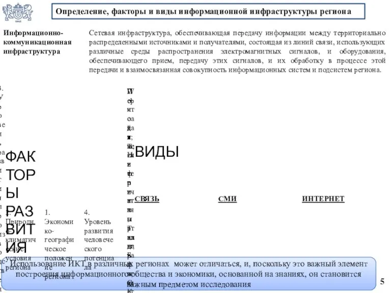 Определение, факторы и виды информационной инфраструктуры региона 5 Использование ИКТ в различных