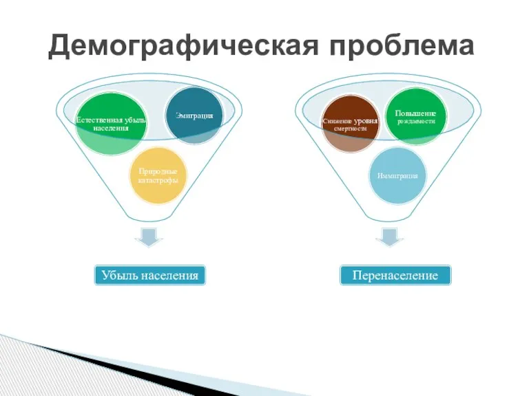 Демографическая проблема