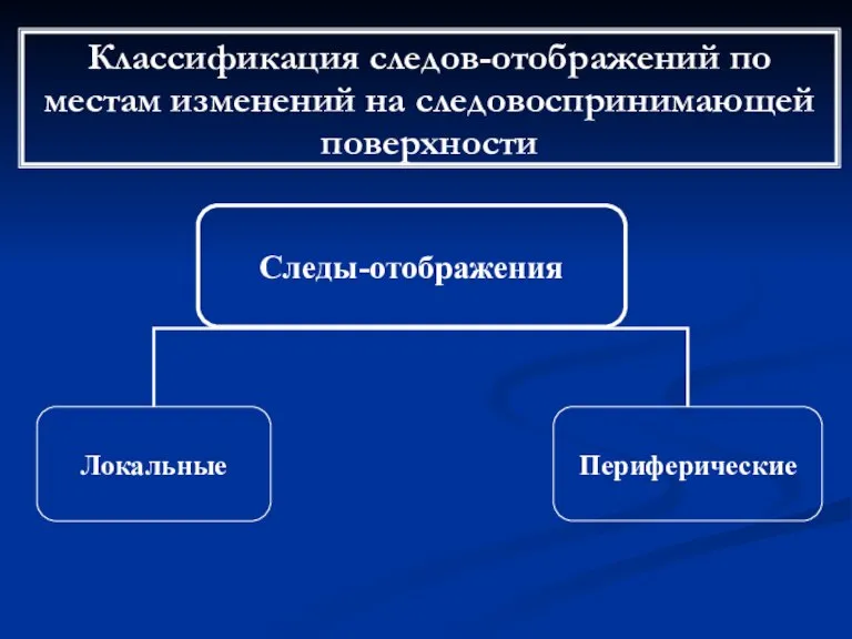 Классификация следов-отображений по местам изменений на следовоспринимающей поверхности Следы-отображения Локальные Периферические