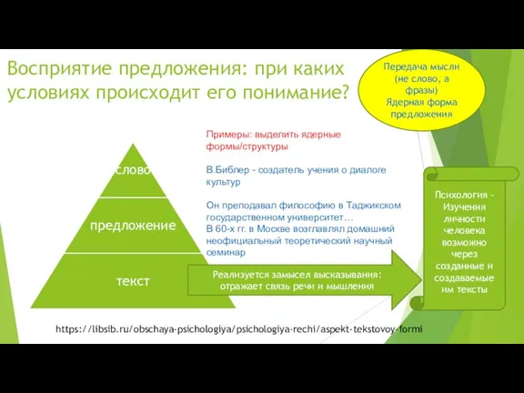 Восприятие предложения: при каких условиях происходит его понимание? Передача мысли (не слово,