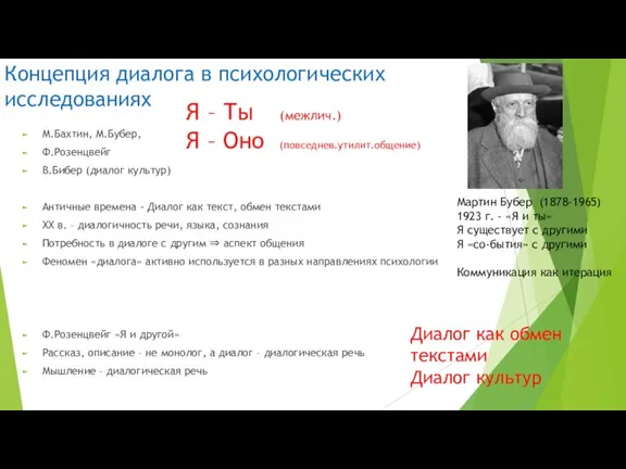 Концепция диалога в психологических исследованиях М.Бахтин, М.Бубер, Ф.Розенцвейг В.Бибер (диалог культур) Античные