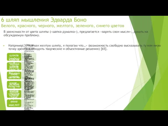 6 шляп мышления Эдварда Боно Белого, красного, черного, желтого, зеленого, синего цветов