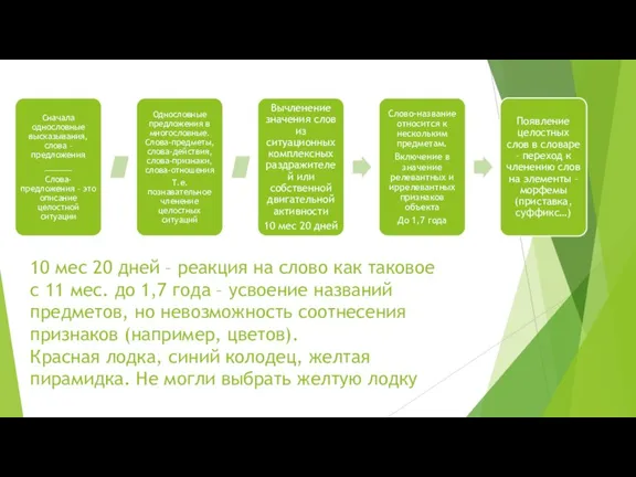 10 мес 20 дней – реакция на слово как таковое с 11