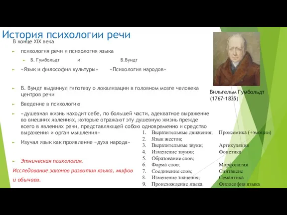 История психологии речи В конце XIX века психология речи и психология языка