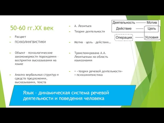 50-60 гг.ХХ век Расцвет ПСИХОЛИНГВИСТИКИ Объект – психологические закономерности порождения – восприятия