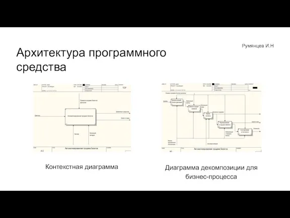 Архитектура программного средства Румянцев И.Н
