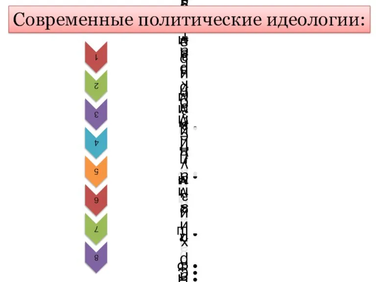 Современные политические идеологии: