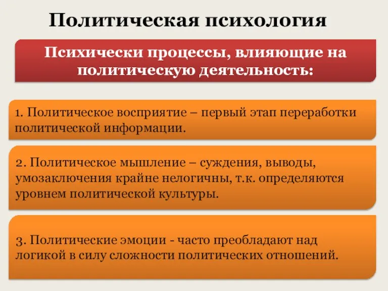 Политическая психология Психически процессы, влияющие на политическую деятельность: 1. Политическое восприятие –