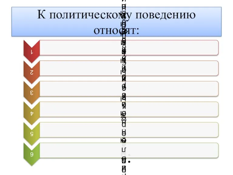 К политическому поведению относят: